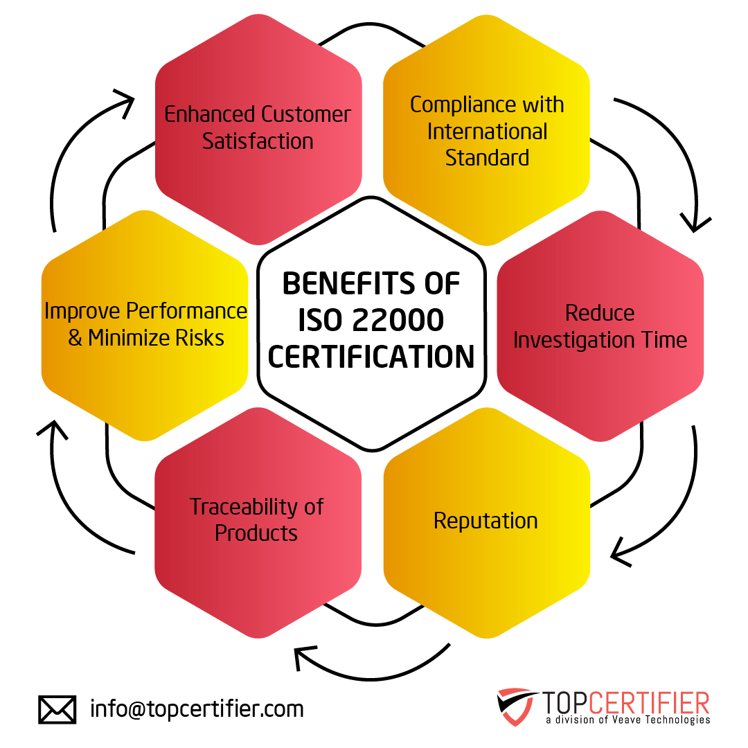 iso 22000 certification in Iceland