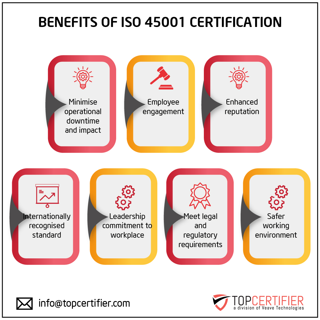 iso 45001 certification in Iceland