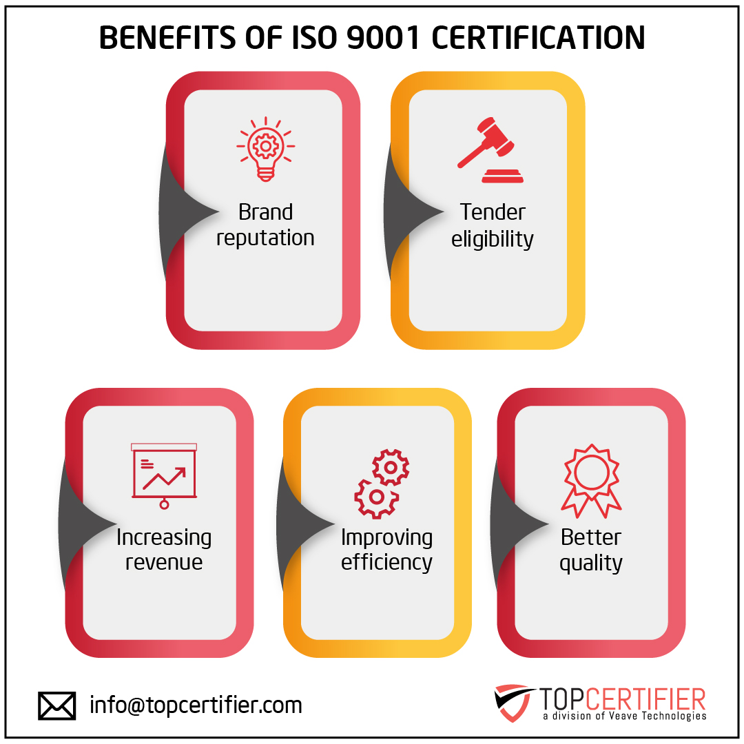 iso 9001 certification in Iceland