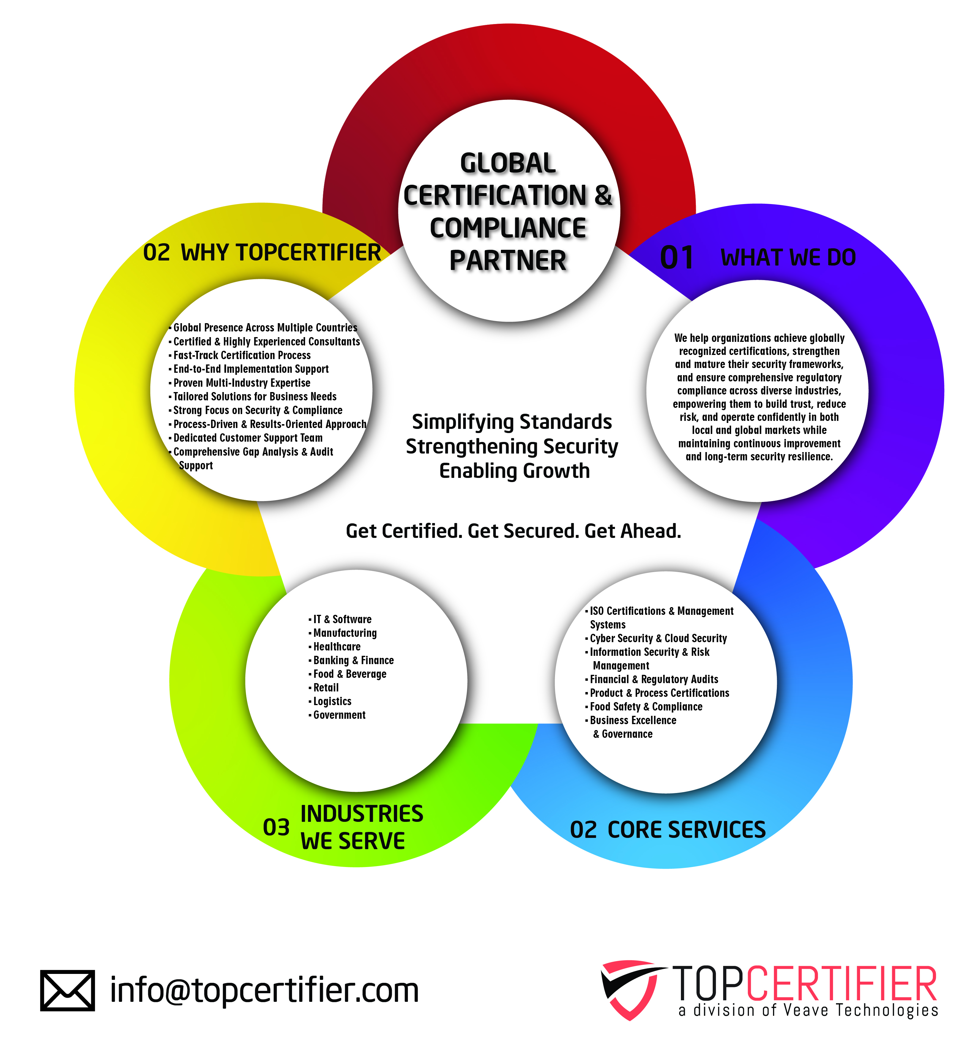 SOC Certification in Iceland