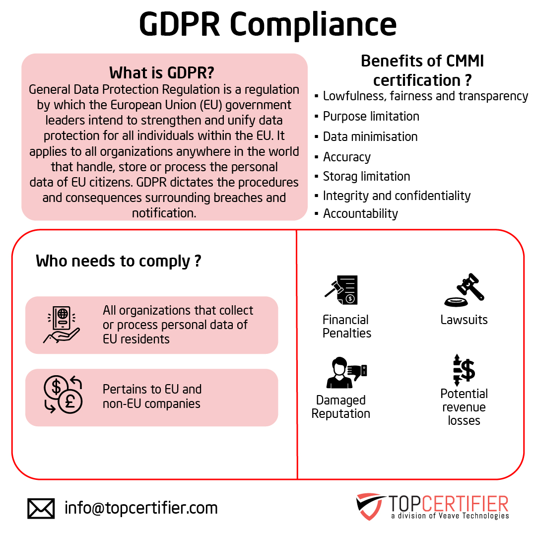 eu-gdpr certification in Iceland