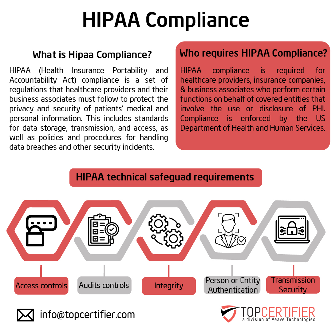 hipaa certification in Iceland