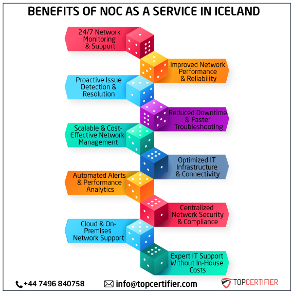 noc as a service in iceland